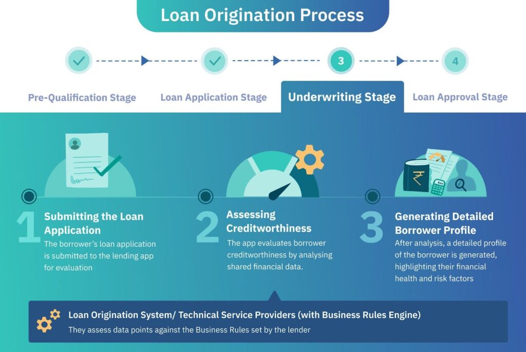 Dinora Loans application process